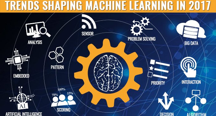 Learning machine analytics deep data big dataconomy artificial nlp blockchain iot intelligence beginners internet things guide trends