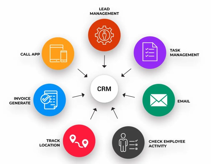 Integrating CRM with Marketing Automation: Unlocking the Power of Data