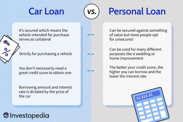 Best car loan rates and financing companies