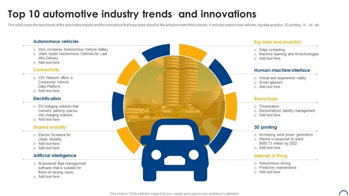 Latest automotive news and industry trends
